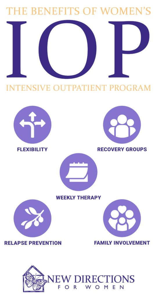 intensive outpatient program for women in california