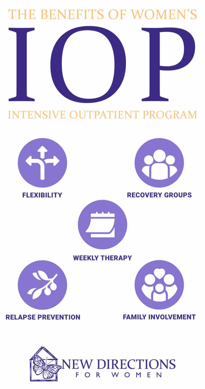 Intensive Outpatient Program for Women in California NDFW