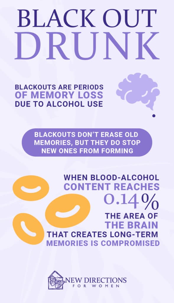 blacking out infographic