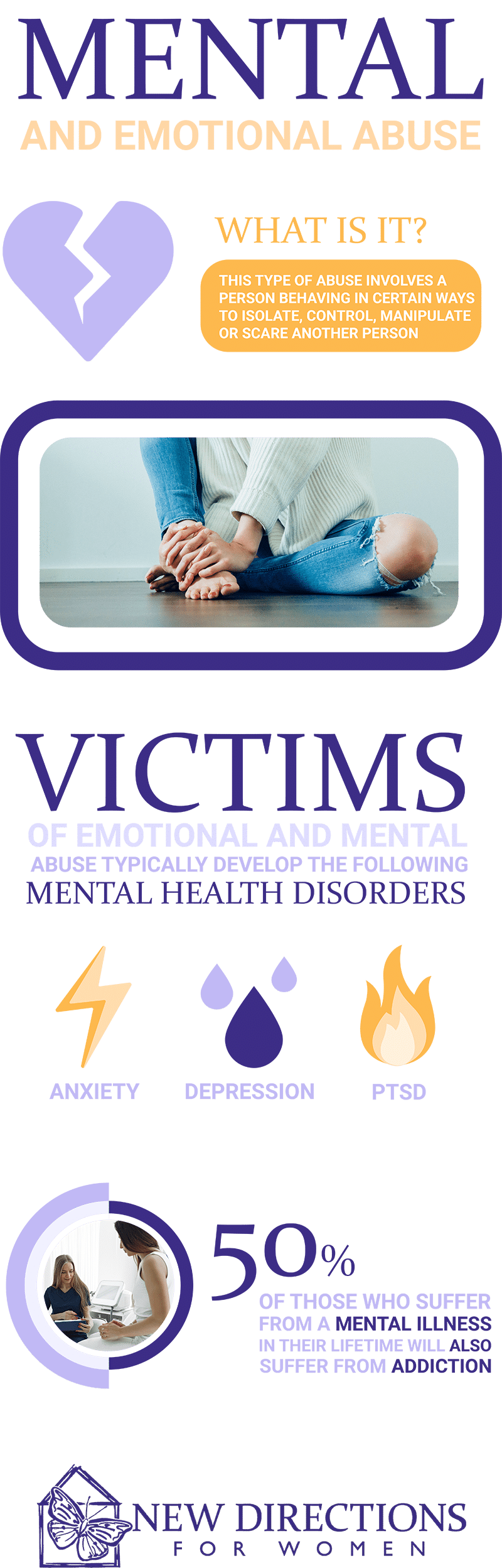 Addiction and Mental Abuse: The Effects of Mental, Emotional, and Psychological Abuse