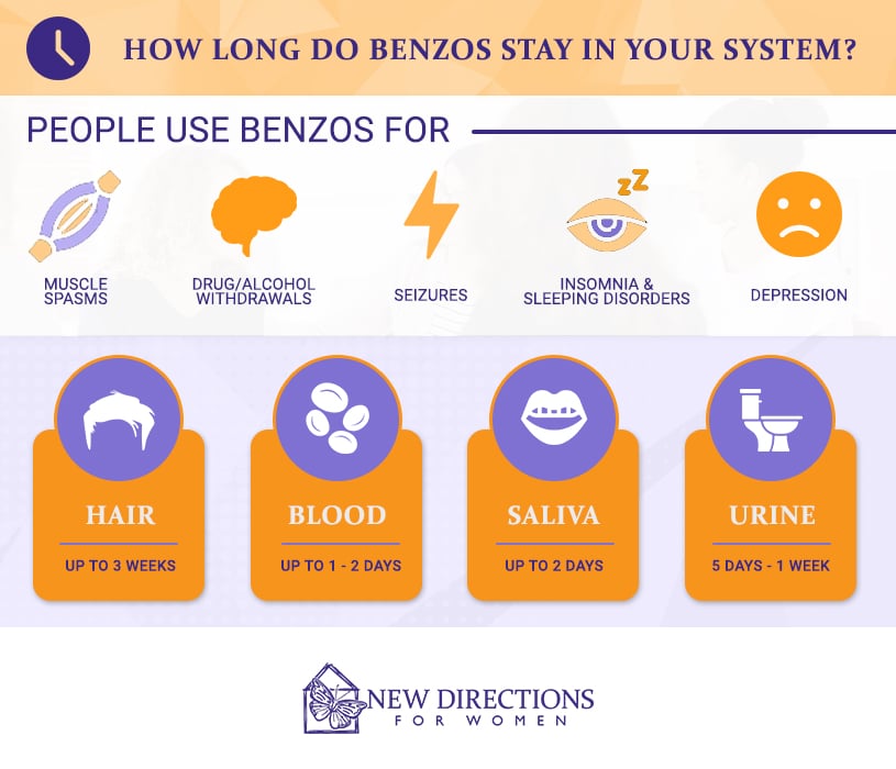 How Long Do Benzos Stay in Your System?