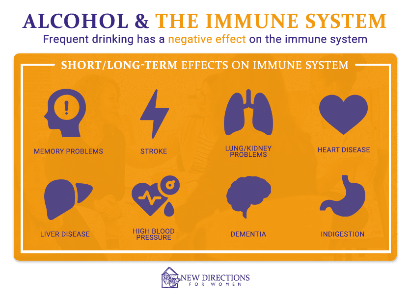 How Does Alcohol Affect Your Immune System?