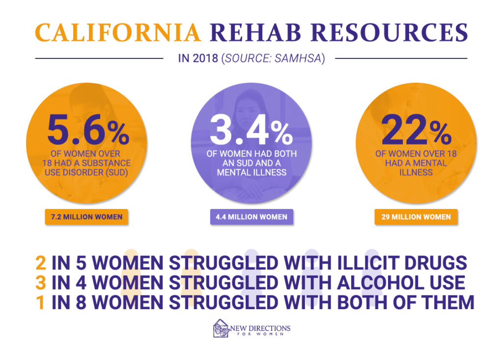 california rehab resources