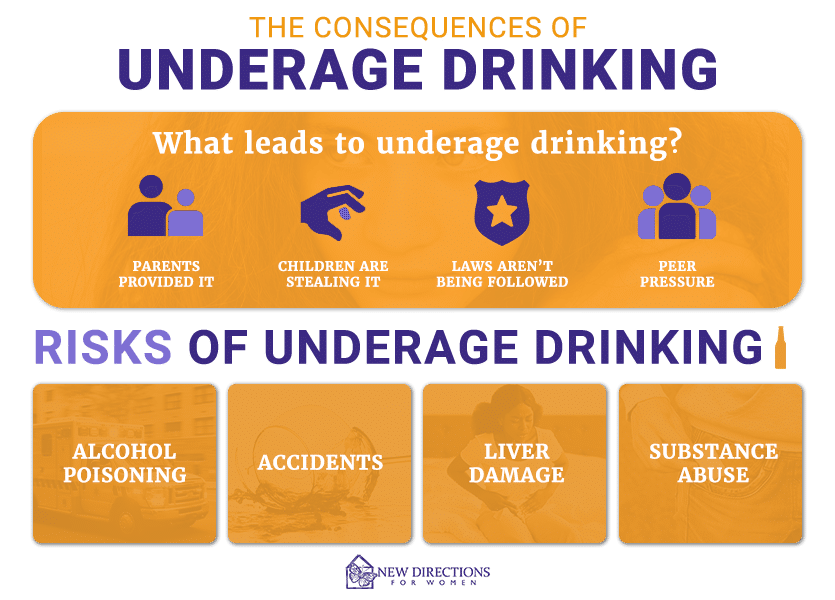 Underage drinking