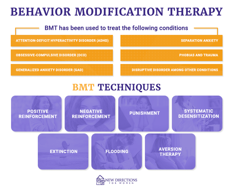 Behavior Modification Therapy