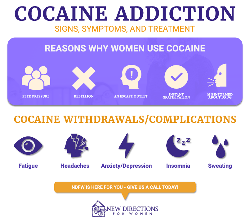 Cocaine Addiction Signs, Symptoms and treatment