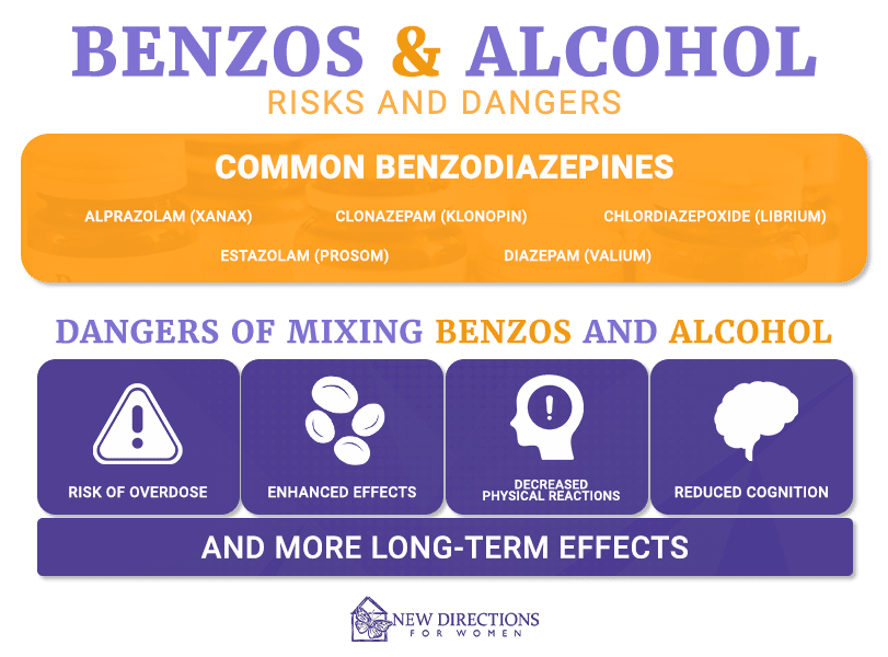 benzos and alcohol addiction